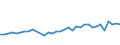 ALLE WASSERORGANISMEN / Alle Handelsformen / Insgesamt / Euro pro Tonne / Europäische Union (EU6-1958, EU9-1973, EU10-1981, EU12-1986, EU15-1995, EU25-2004, EU27-2007, EU28-2013, EU27-2020) / Deutschland