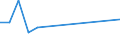 TOTAL FISHERY PRODUCTS / All presentation forms / Total / Euro per tonne / Belgium / Germany