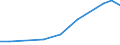 ALLE WASSERORGANISMEN / Alle Handelsformen / Insgesamt / Euro pro Tonne / Vereinigtes Königreich / Deutschland