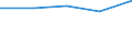 ALLE WASSERORGANISMEN / Alle Handelsformen / Insgesamt / Euro pro Tonne / Drittländer / Deutschland