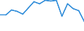 ALLE WASSERORGANISMEN / Alle Handelsformen / Insgesamt / Tonnen Produktgewicht / Dänemark / Deutschland