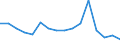 TOTAL FISHERY PRODUCTS / All presentation forms / Total / Tonnes product weight / Germany / Germany