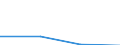 TOTAL FISHERY PRODUCTS / All presentation forms / Total / Tonnes product weight / Lithuania / Germany