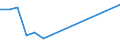 ALLE WASSERORGANISMEN / Alle Handelsformen / Insgesamt / Tonnen Produktgewicht / Schweden / Deutschland