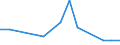 TOTAL FISHERY PRODUCTS / All presentation forms / Total / Tonnes product weight / United Kingdom / Germany