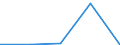 ALLE WASSERORGANISMEN / Alle Handelsformen / Insgesamt / Tonnen Produktgewicht / Drittländer / Deutschland