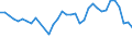 ALLE WASSERORGANISMEN / Alle Handelsformen / Menschlicher Verbrauch / Euro / Europäische Union (EU6-1958, EU9-1973, EU10-1981, EU12-1986, EU15-1995, EU25-2004, EU27-2007, EU28-2013, EU27-2020) / Deutschland