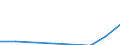 TOTAL FISHERY PRODUCTS / All presentation forms / Human consumption / Euro / Spain / Germany