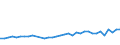 ALLE WASSERORGANISMEN / Alle Handelsformen / Menschlicher Verbrauch / Euro pro Tonne / Europäische Union (EU6-1958, EU9-1973, EU10-1981, EU12-1986, EU15-1995, EU25-2004, EU27-2007, EU28-2013, EU27-2020) / Deutschland