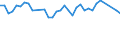 Arten: Alle Wasserorganismen / Handelsform: Alle Handelsformen / Herkunft und Verwendung des Fisches: Insgesamt / Maßeinheit: Euro / Nationalität der Flagge: Europäische Union (EU6-1958, EU9-1973, EU10-1981, EU12-1986, EU15-1995, EU25-2004, EU27-2007, EU28-2013, EU27-2020) / Geopolitische Meldeeinheit: Dänemark