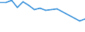 Arten: Alle Wasserorganismen / Handelsform: Alle Handelsformen / Herkunft und Verwendung des Fisches: Insgesamt / Maßeinheit: Euro / Nationalität der Flagge: Deutschland / Geopolitische Meldeeinheit: Dänemark