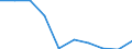 Arten: Alle Wasserorganismen / Handelsform: Alle Handelsformen / Herkunft und Verwendung des Fisches: Insgesamt / Maßeinheit: Euro / Nationalität der Flagge: Estland / Geopolitische Meldeeinheit: Dänemark