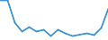 Arten: Alle Wasserorganismen / Handelsform: Alle Handelsformen / Herkunft und Verwendung des Fisches: Insgesamt / Maßeinheit: Euro / Nationalität der Flagge: Niederlande / Geopolitische Meldeeinheit: Dänemark