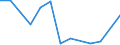 Arten: Alle Wasserorganismen / Handelsform: Alle Handelsformen / Herkunft und Verwendung des Fisches: Insgesamt / Maßeinheit: Euro / Nationalität der Flagge: Finnland / Geopolitische Meldeeinheit: Dänemark