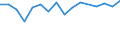 Arten: Alle Wasserorganismen / Handelsform: Alle Handelsformen / Herkunft und Verwendung des Fisches: Insgesamt / Maßeinheit: Euro / Nationalität der Flagge: Schweden / Geopolitische Meldeeinheit: Dänemark