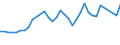 Arten: Alle Wasserorganismen / Handelsform: Alle Handelsformen / Herkunft und Verwendung des Fisches: Insgesamt / Maßeinheit: Euro pro Tonne / Nationalität der Flagge: Europäische Union (EU6-1958, EU9-1973, EU10-1981, EU12-1986, EU15-1995, EU25-2004, EU27-2007, EU28-2013, EU27-2020) / Geopolitische Meldeeinheit: Dänemark