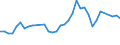 Arten: Alle Wasserorganismen / Handelsform: Alle Handelsformen / Herkunft und Verwendung des Fisches: Insgesamt / Maßeinheit: Euro pro Tonne / Nationalität der Flagge: Europäische Freihandelsvereinigung (IS, LI, NO, CH) / Geopolitische Meldeeinheit: Dänemark