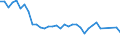 Arten: Alle Wasserorganismen / Handelsform: Alle Handelsformen / Herkunft und Verwendung des Fisches: Insgesamt / Maßeinheit: Tonnen Produktgewicht / Nationalität der Flagge: Gesamt / Geopolitische Meldeeinheit: Dänemark