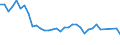 Arten: Alle Wasserorganismen / Handelsform: Alle Handelsformen / Herkunft und Verwendung des Fisches: Insgesamt / Maßeinheit: Tonnen Produktgewicht / Nationalität der Flagge: Europäische Union (EU6-1958, EU9-1973, EU10-1981, EU12-1986, EU15-1995, EU25-2004, EU27-2007, EU28-2013, EU27-2020) / Geopolitische Meldeeinheit: Dänemark