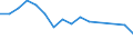 Arten: Alle Wasserorganismen / Handelsform: Alle Handelsformen / Herkunft und Verwendung des Fisches: Insgesamt / Maßeinheit: Tonnen Produktgewicht / Nationalität der Flagge: Deutschland / Geopolitische Meldeeinheit: Dänemark