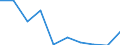 Arten: Alle Wasserorganismen / Handelsform: Alle Handelsformen / Herkunft und Verwendung des Fisches: Insgesamt / Maßeinheit: Tonnen Produktgewicht / Nationalität der Flagge: Estland / Geopolitische Meldeeinheit: Dänemark