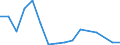 Arten: Alle Wasserorganismen / Handelsform: Alle Handelsformen / Herkunft und Verwendung des Fisches: Insgesamt / Maßeinheit: Tonnen Produktgewicht / Nationalität der Flagge: Lettland / Geopolitische Meldeeinheit: Dänemark