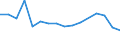 Arten: Alle Wasserorganismen / Handelsform: Alle Handelsformen / Herkunft und Verwendung des Fisches: Insgesamt / Maßeinheit: Tonnen Produktgewicht / Nationalität der Flagge: Litauen / Geopolitische Meldeeinheit: Dänemark