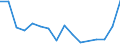 Arten: Alle Wasserorganismen / Handelsform: Alle Handelsformen / Herkunft und Verwendung des Fisches: Insgesamt / Maßeinheit: Tonnen Produktgewicht / Nationalität der Flagge: Niederlande / Geopolitische Meldeeinheit: Dänemark