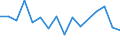 Arten: Alle Wasserorganismen / Handelsform: Alle Handelsformen / Herkunft und Verwendung des Fisches: Insgesamt / Maßeinheit: Tonnen Produktgewicht / Nationalität der Flagge: Poland / Geopolitische Meldeeinheit: Dänemark