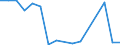 Arten: Alle Wasserorganismen / Handelsform: Alle Handelsformen / Herkunft und Verwendung des Fisches: Insgesamt / Maßeinheit: Tonnen Produktgewicht / Nationalität der Flagge: Finnland / Geopolitische Meldeeinheit: Dänemark