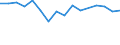 Arten: Alle Wasserorganismen / Handelsform: Alle Handelsformen / Herkunft und Verwendung des Fisches: Insgesamt / Maßeinheit: Tonnen Produktgewicht / Nationalität der Flagge: Schweden / Geopolitische Meldeeinheit: Dänemark