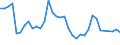 Arten: Alle Wasserorganismen / Handelsform: Alle Handelsformen / Herkunft und Verwendung des Fisches: Insgesamt / Maßeinheit: Tonnen Produktgewicht / Nationalität der Flagge: Europäische Freihandelsvereinigung (IS, LI, NO, CH) / Geopolitische Meldeeinheit: Dänemark