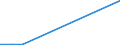 Arten: Alle Wasserorganismen / Handelsform: Alle Handelsformen / Herkunft und Verwendung des Fisches: Insgesamt / Maßeinheit: Tonnen Produktgewicht / Nationalität der Flagge: Island / Geopolitische Meldeeinheit: Dänemark