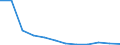 Arten: Alle Wasserorganismen / Handelsform: Alle Handelsformen / Herkunft und Verwendung des Fisches: Menschlicher Verbrauch / Maßeinheit: Euro / Nationalität der Flagge: Lettland / Geopolitische Meldeeinheit: Dänemark