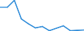 Arten: Alle Wasserorganismen / Handelsform: Alle Handelsformen / Herkunft und Verwendung des Fisches: Menschlicher Verbrauch / Maßeinheit: Euro / Nationalität der Flagge: Litauen / Geopolitische Meldeeinheit: Dänemark