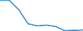 Arten: Alle Wasserorganismen / Handelsform: Alle Handelsformen / Herkunft und Verwendung des Fisches: Menschlicher Verbrauch / Maßeinheit: Euro / Nationalität der Flagge: Finnland / Geopolitische Meldeeinheit: Dänemark