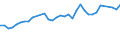 Arten: Alle Wasserorganismen / Handelsform: Alle Handelsformen / Herkunft und Verwendung des Fisches: Menschlicher Verbrauch / Maßeinheit: Euro pro Tonne / Nationalität der Flagge: Gesamt / Geopolitische Meldeeinheit: Dänemark