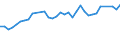 Arten: Alle Wasserorganismen / Handelsform: Alle Handelsformen / Herkunft und Verwendung des Fisches: Menschlicher Verbrauch / Maßeinheit: Euro pro Tonne / Nationalität der Flagge: Europäische Union (EU6-1958, EU9-1973, EU10-1981, EU12-1986, EU15-1995, EU25-2004, EU27-2007, EU28-2013, EU27-2020) / Geopolitische Meldeeinheit: Dänemark