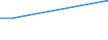 Arten: Alle Wasserorganismen / Handelsform: Alle Handelsformen / Herkunft und Verwendung des Fisches: Menschlicher Verbrauch / Maßeinheit: Euro pro Tonne / Nationalität der Flagge: Irland / Geopolitische Meldeeinheit: Dänemark