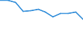 Arten: Alle Wasserorganismen / Handelsform: Alle Handelsformen / Herkunft und Verwendung des Fisches: Menschlicher Verbrauch / Maßeinheit: Euro pro Tonne / Nationalität der Flagge: Lettland / Geopolitische Meldeeinheit: Dänemark