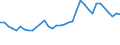 Arten: Alle Wasserorganismen / Handelsform: Alle Handelsformen / Herkunft und Verwendung des Fisches: Menschlicher Verbrauch / Maßeinheit: Euro pro Tonne / Nationalität der Flagge: Europäische Freihandelsvereinigung (IS, LI, NO, CH) / Geopolitische Meldeeinheit: Dänemark