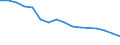 Arten: Alle Wasserorganismen / Handelsform: Alle Handelsformen / Herkunft und Verwendung des Fisches: Menschlicher Verbrauch / Maßeinheit: Tonnen Produktgewicht / Nationalität der Flagge: Deutschland / Geopolitische Meldeeinheit: Dänemark