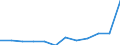 Fish species: TOTAL FISHERY PRODUCTS / Presentation form: All presentation forms / Fish destination and use: Total / Unit of measure: Euro per tonne / Nationality of registration of vessel: Lithuania / Geopolitical entity (reporting): Estonia