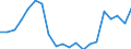 Fish species: TOTAL FISHERY PRODUCTS / Presentation form: All presentation forms / Fish destination and use: Total / Unit of measure: Tonnes product weight / Nationality of registration of vessel: Total / Geopolitical entity (reporting): Estonia