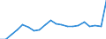 Fish species: TOTAL FISHERY PRODUCTS / Presentation form: All presentation forms / Fish destination and use: Human consumption / Unit of measure: Euro / Nationality of registration of vessel: European Union (EU6-1958, EU9-1973, EU10-1981, EU12-1986, EU15-1995, EU25-2004, EU27-2007, EU28-2013, EU27-2020) / Geopolitical entity (reporting): Estonia