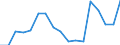 Fish species: TOTAL FISHERY PRODUCTS / Presentation form: All presentation forms / Fish destination and use: Human consumption / Unit of measure: Euro / Nationality of registration of vessel: Finland / Geopolitical entity (reporting): Estonia