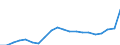 Fish species: TOTAL FISHERY PRODUCTS / Presentation form: All presentation forms / Fish destination and use: Human consumption / Unit of measure: Euro per tonne / Nationality of registration of vessel: Total / Geopolitical entity (reporting): Estonia