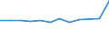 Fish species: TOTAL FISHERY PRODUCTS / Presentation form: All presentation forms / Fish destination and use: Human consumption / Unit of measure: Euro per tonne / Nationality of registration of vessel: Lithuania / Geopolitical entity (reporting): Estonia