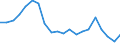 Fish species: TOTAL FISHERY PRODUCTS / Presentation form: All presentation forms / Fish destination and use: Human consumption / Unit of measure: Tonnes product weight / Nationality of registration of vessel: European Union (EU6-1958, EU9-1973, EU10-1981, EU12-1986, EU15-1995, EU25-2004, EU27-2007, EU28-2013, EU27-2020) / Geopolitical entity (reporting): Estonia