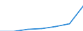 Fish species: TOTAL FISHERY PRODUCTS / Presentation form: All presentation forms / Fish destination and use: Industrial uses / Unit of measure: Euro per tonne / Nationality of registration of vessel: Estonia / Geopolitical entity (reporting): Estonia